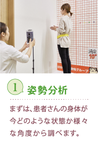 1.姿勢分析
